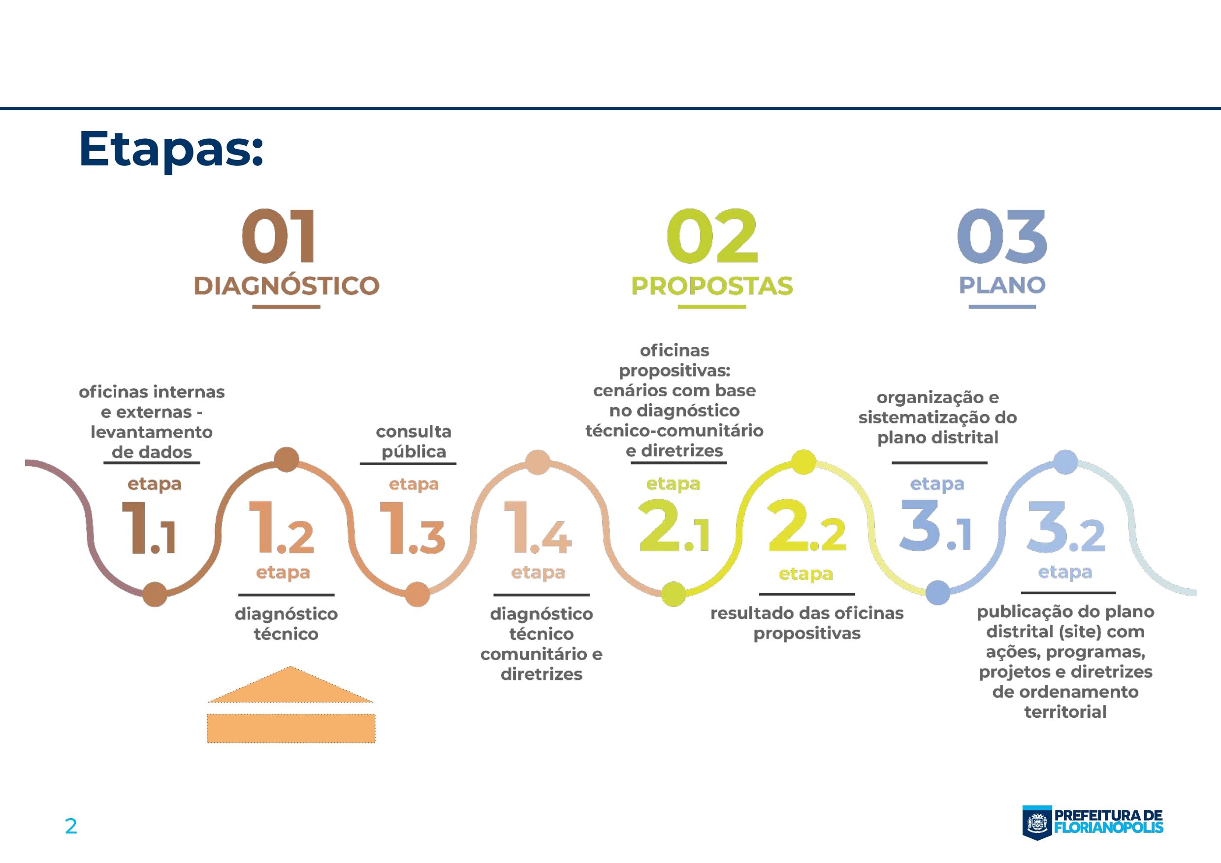 AP-5. Planos Distritais_Sinte_page-0002.jpg