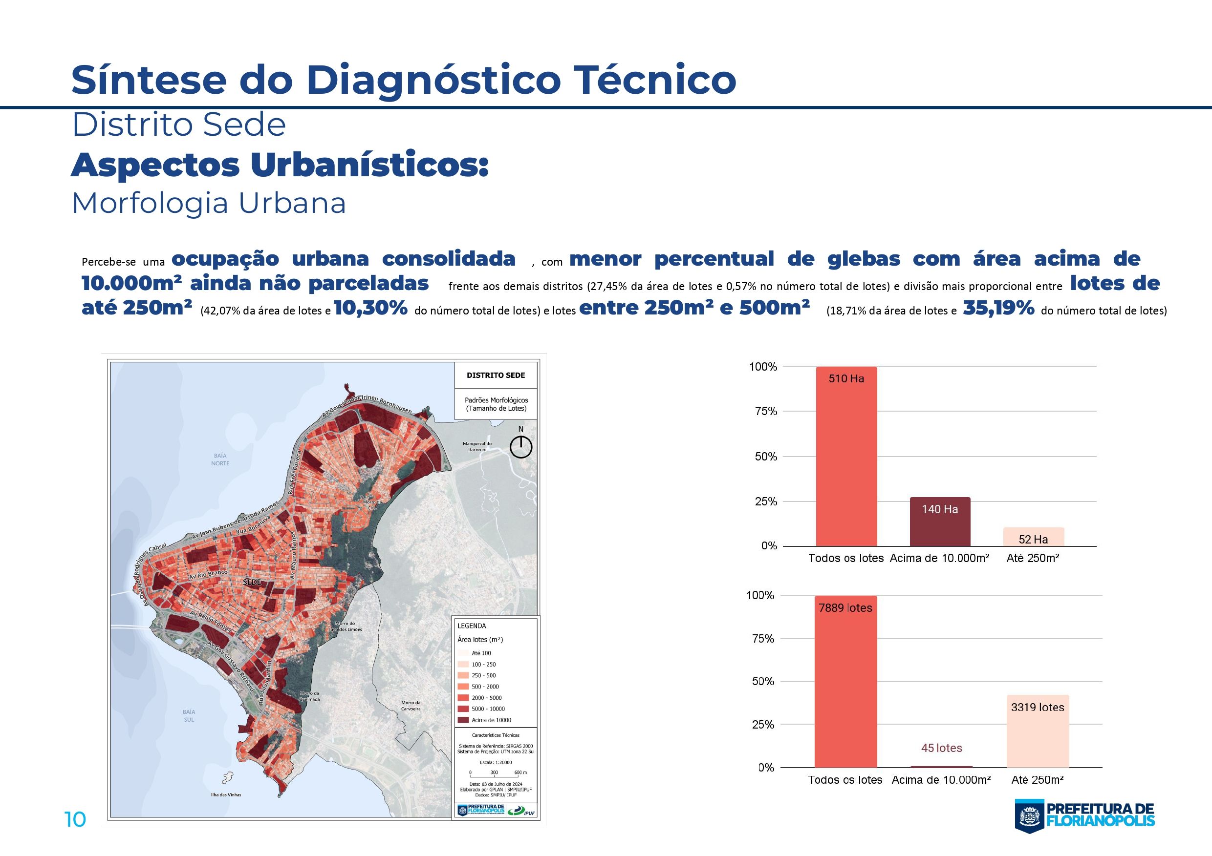 AP-5. Planos Distritais_Sinte_page-0010.jpg