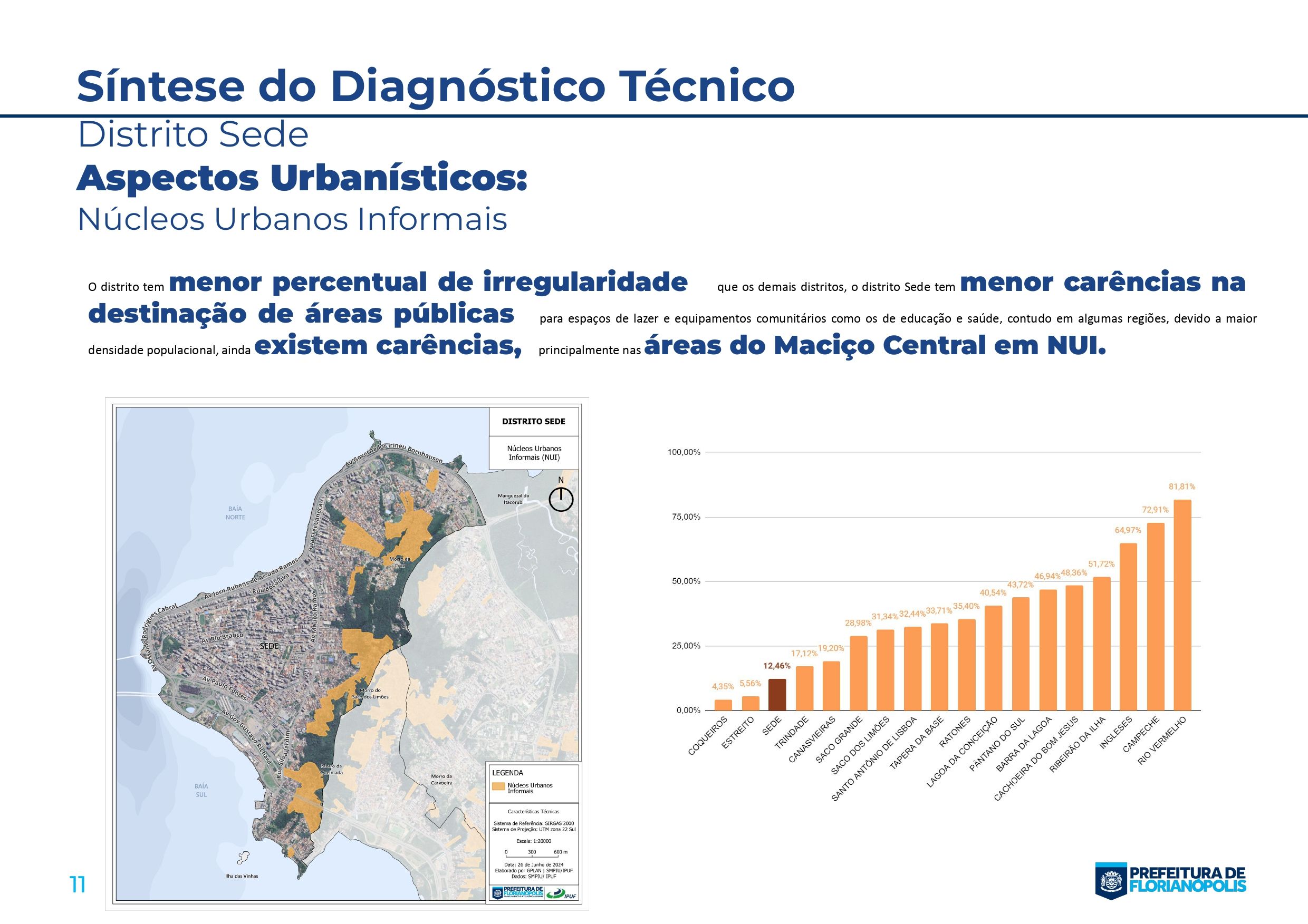 AP-5. Planos Distritais_Sinte_page-0011.jpg