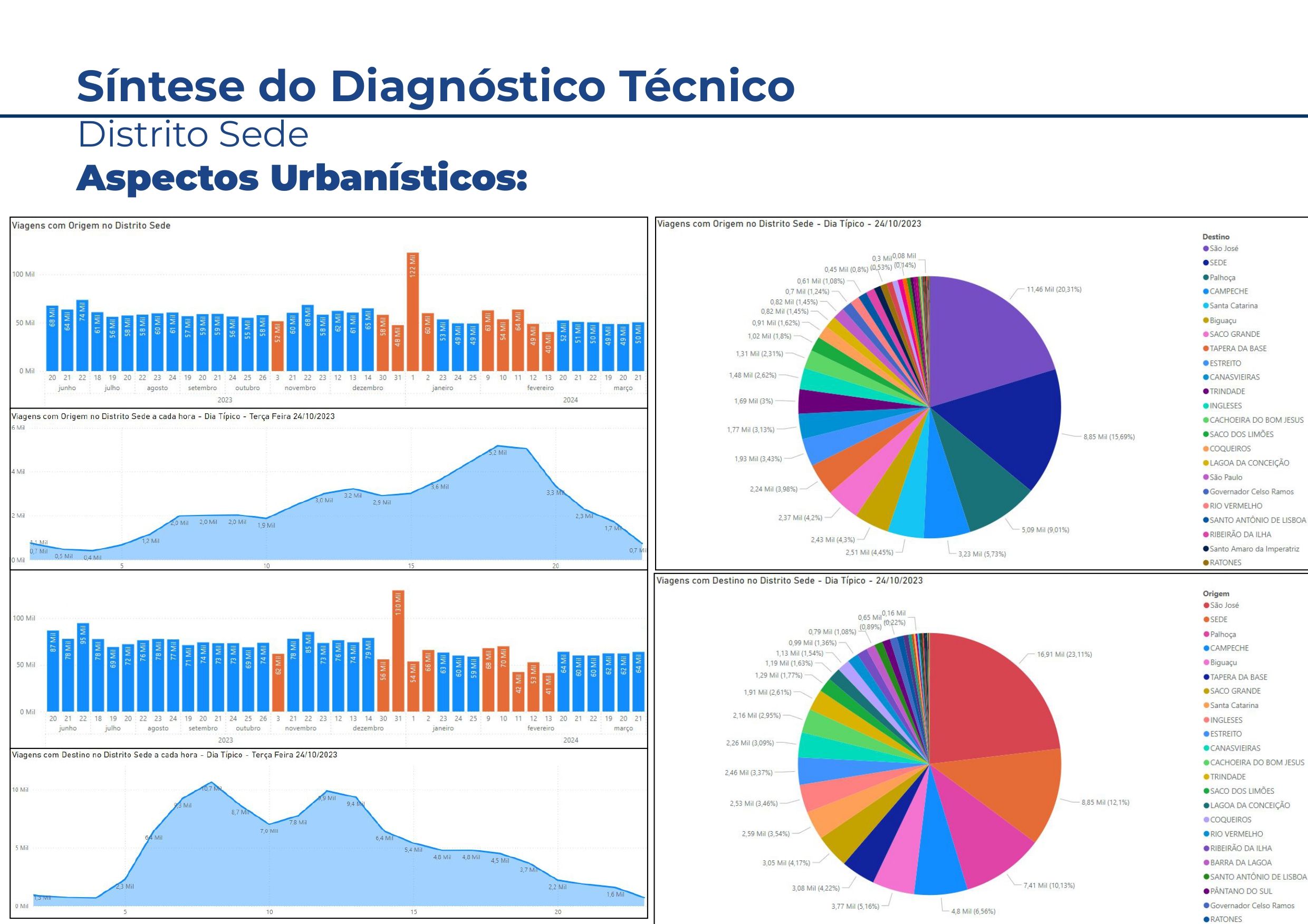AP-5. Planos Distritais_Sinte_page-0016.jpg