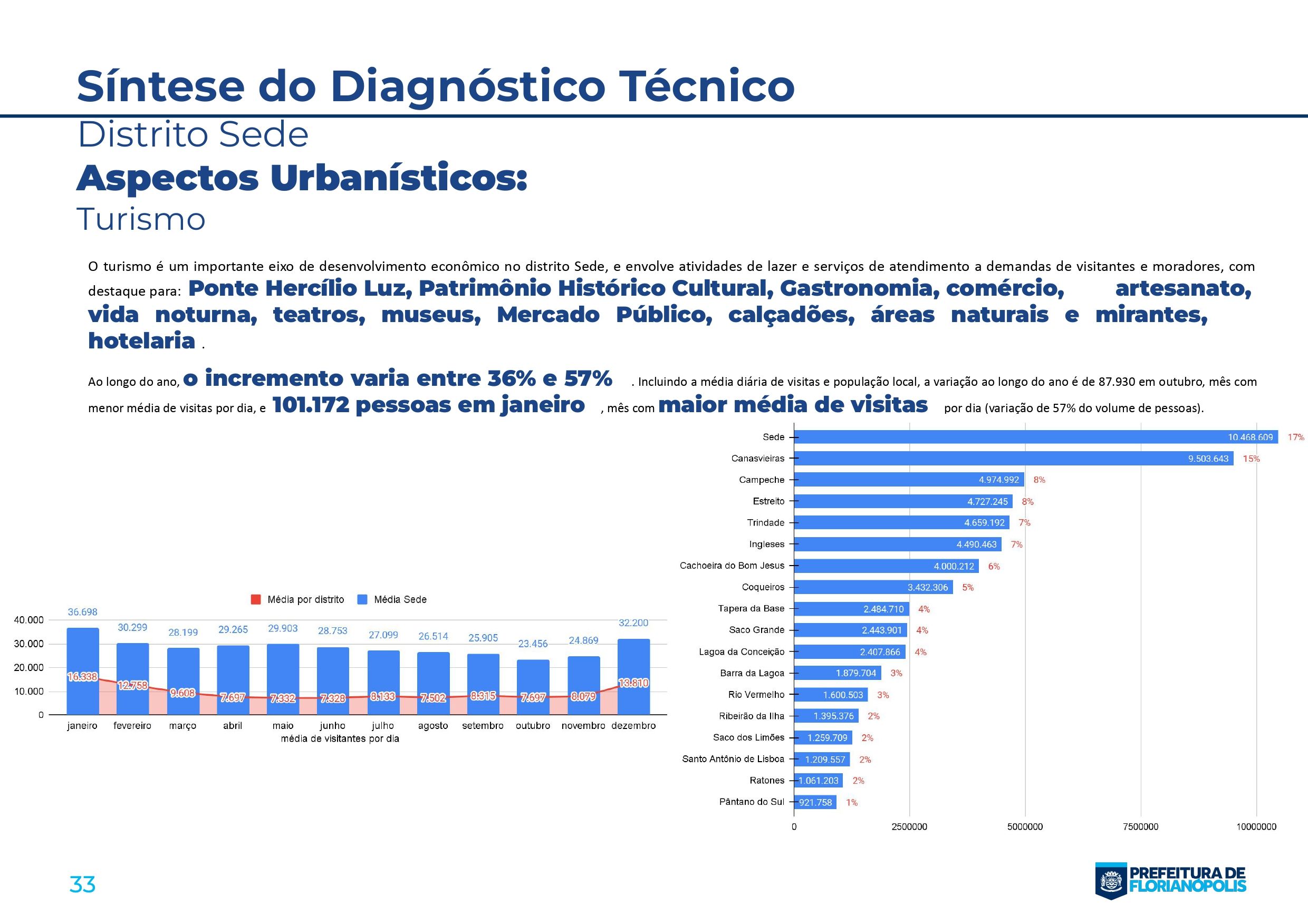 AP-5. Planos Distritais_Sinte_page-0033.jpg