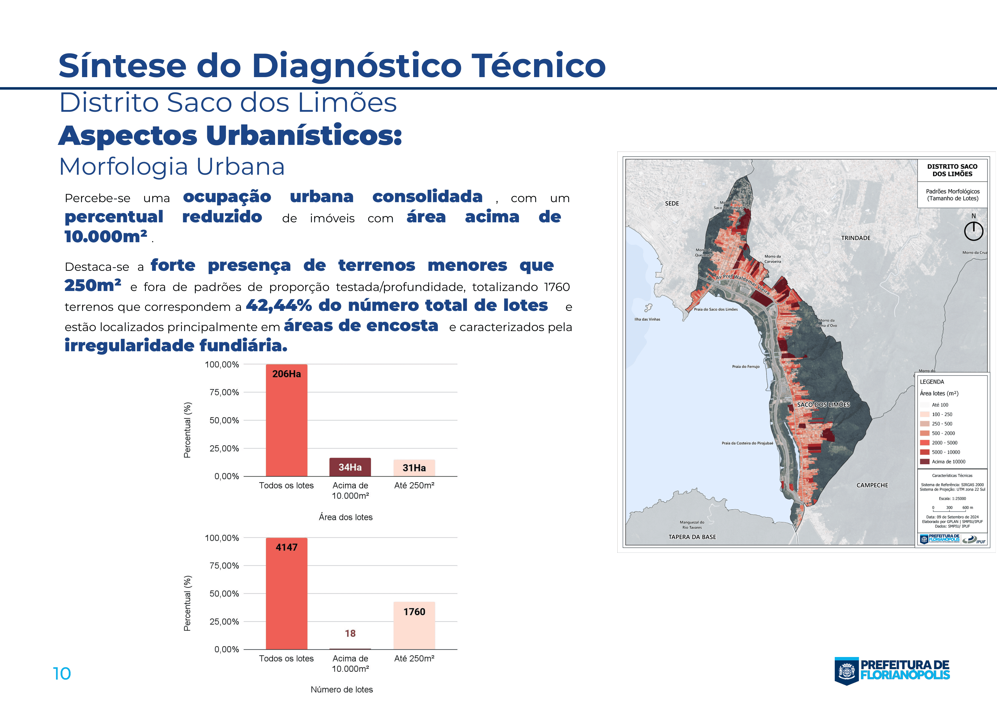 AP-5. Planos Distritais_Sintese_Saco dos Limões_03.2026_Conselho.pptx - Google Slides-10.png