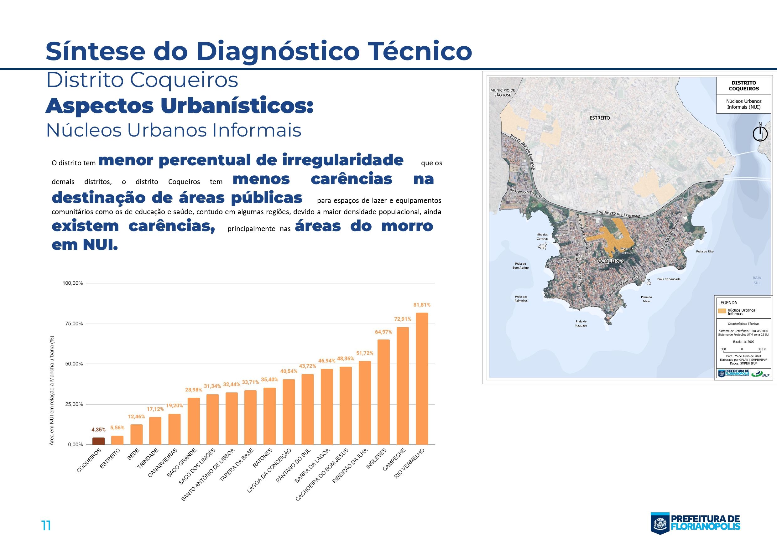 Documento de apresentação - Coqueiros_page-0011.jpg