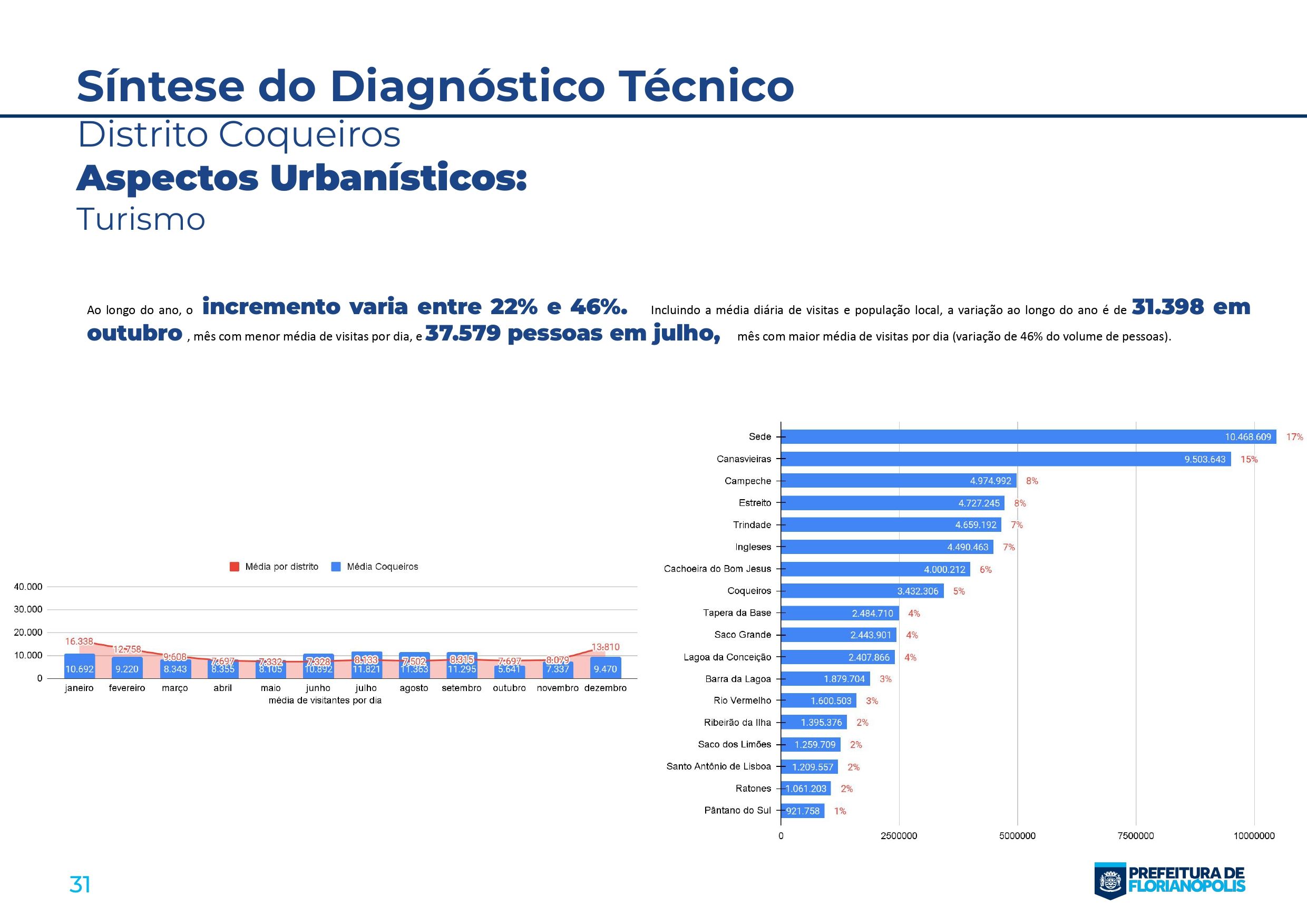 Documento de apresentação - Coqueiros_page-0031.jpg