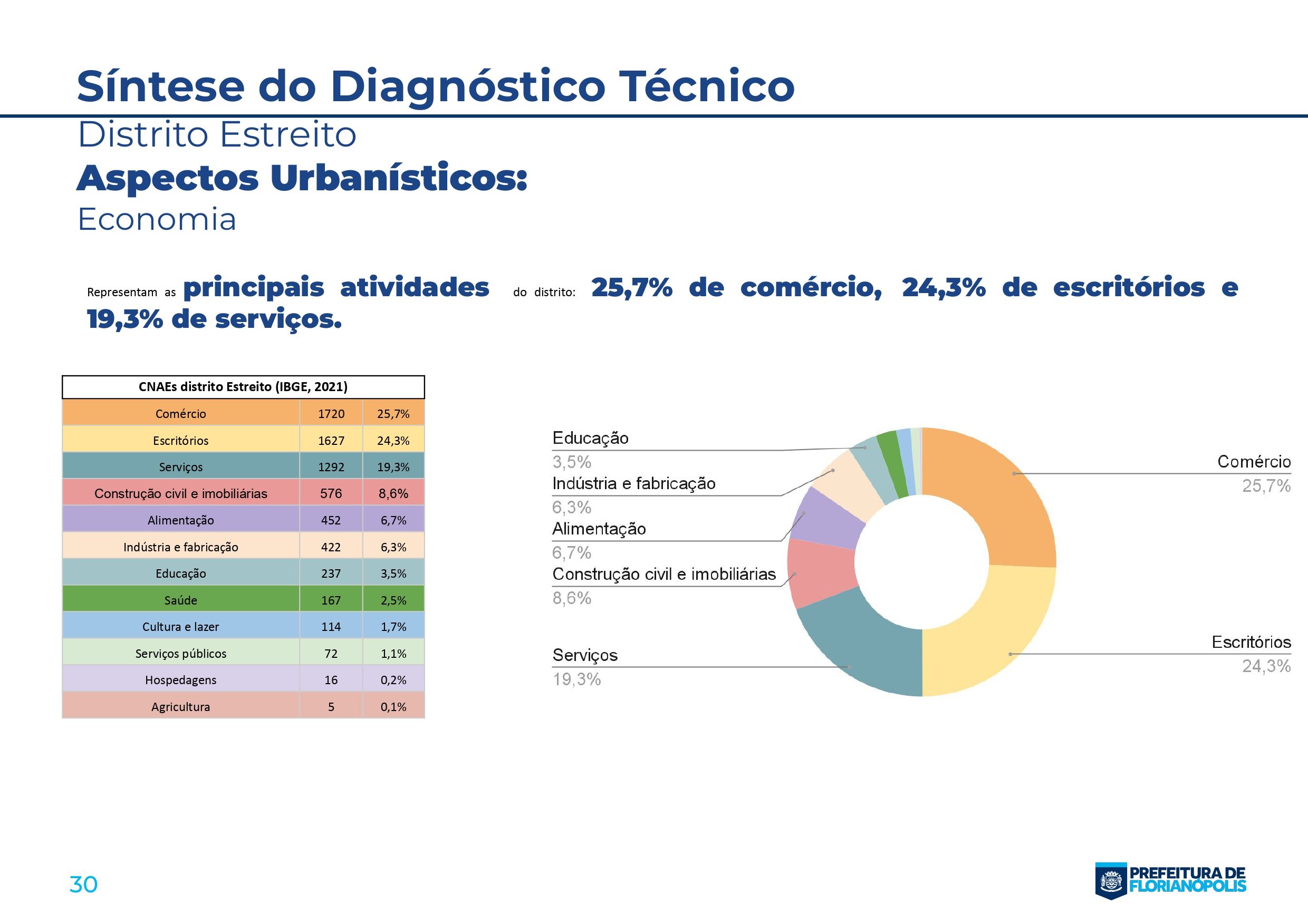 Documento de apresentação - Estreito_page-0030.jpg