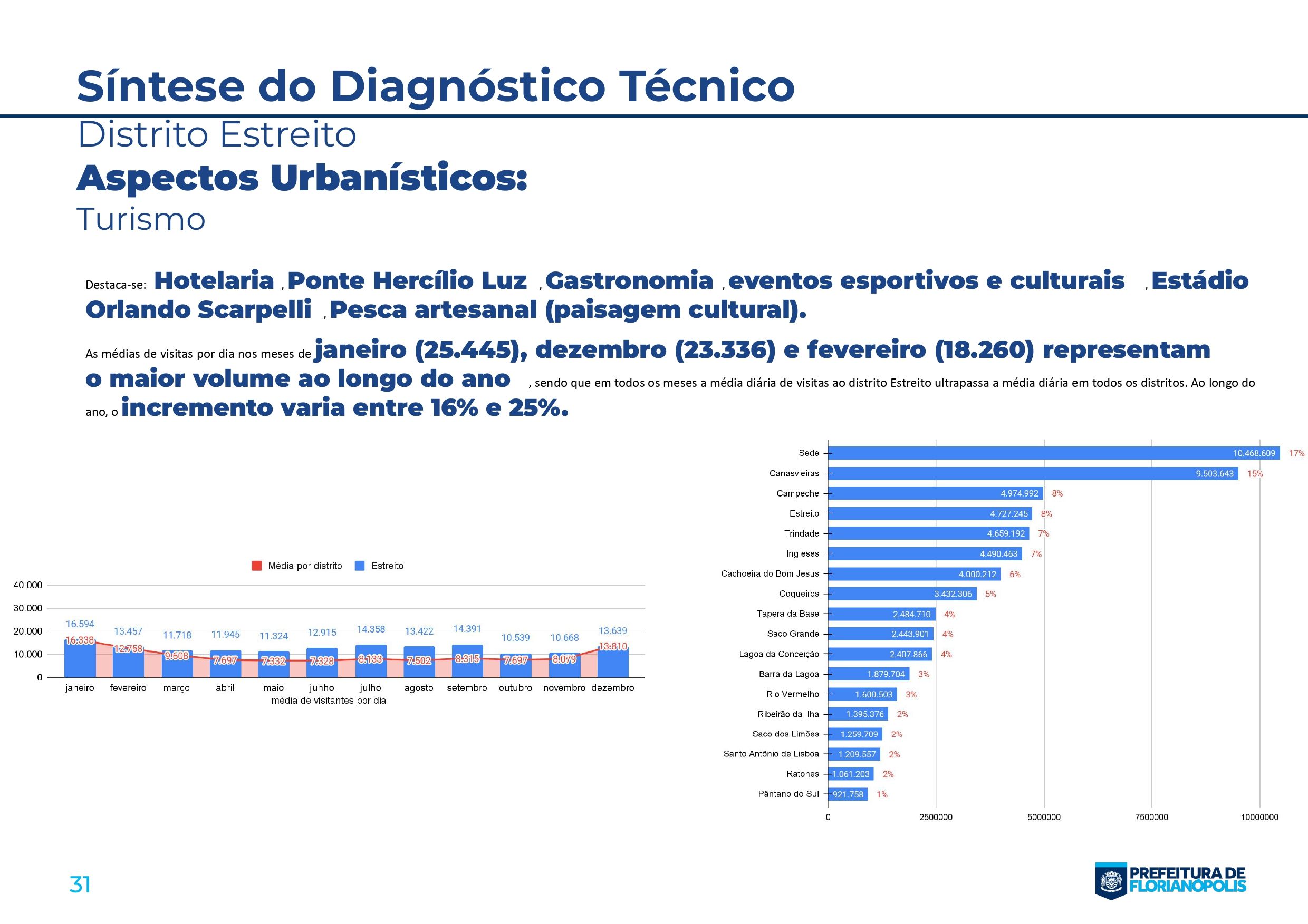 Documento de apresentação - Estreito_page-0031.jpg