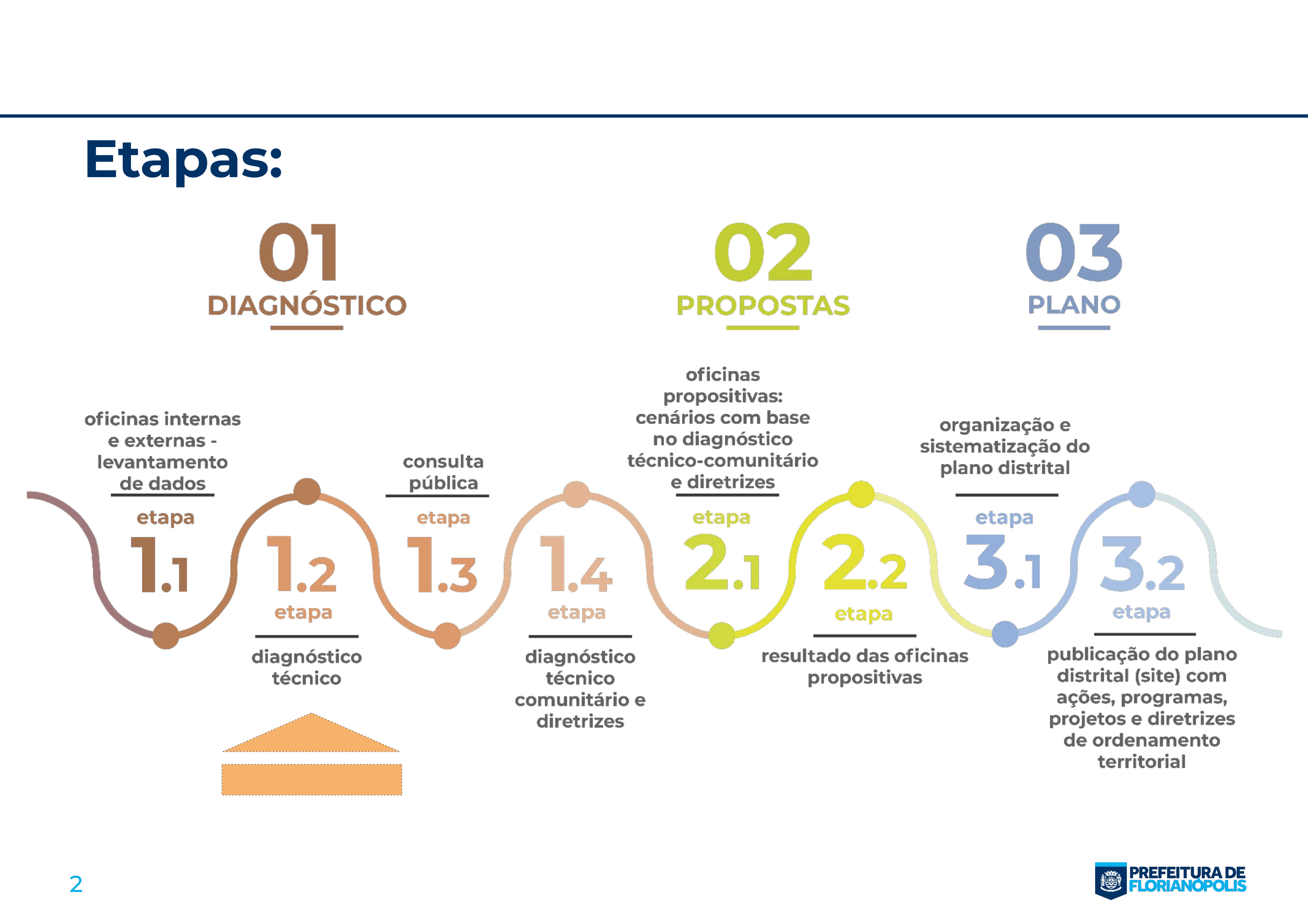 Documento síntese - Saco dos Limões-02.png