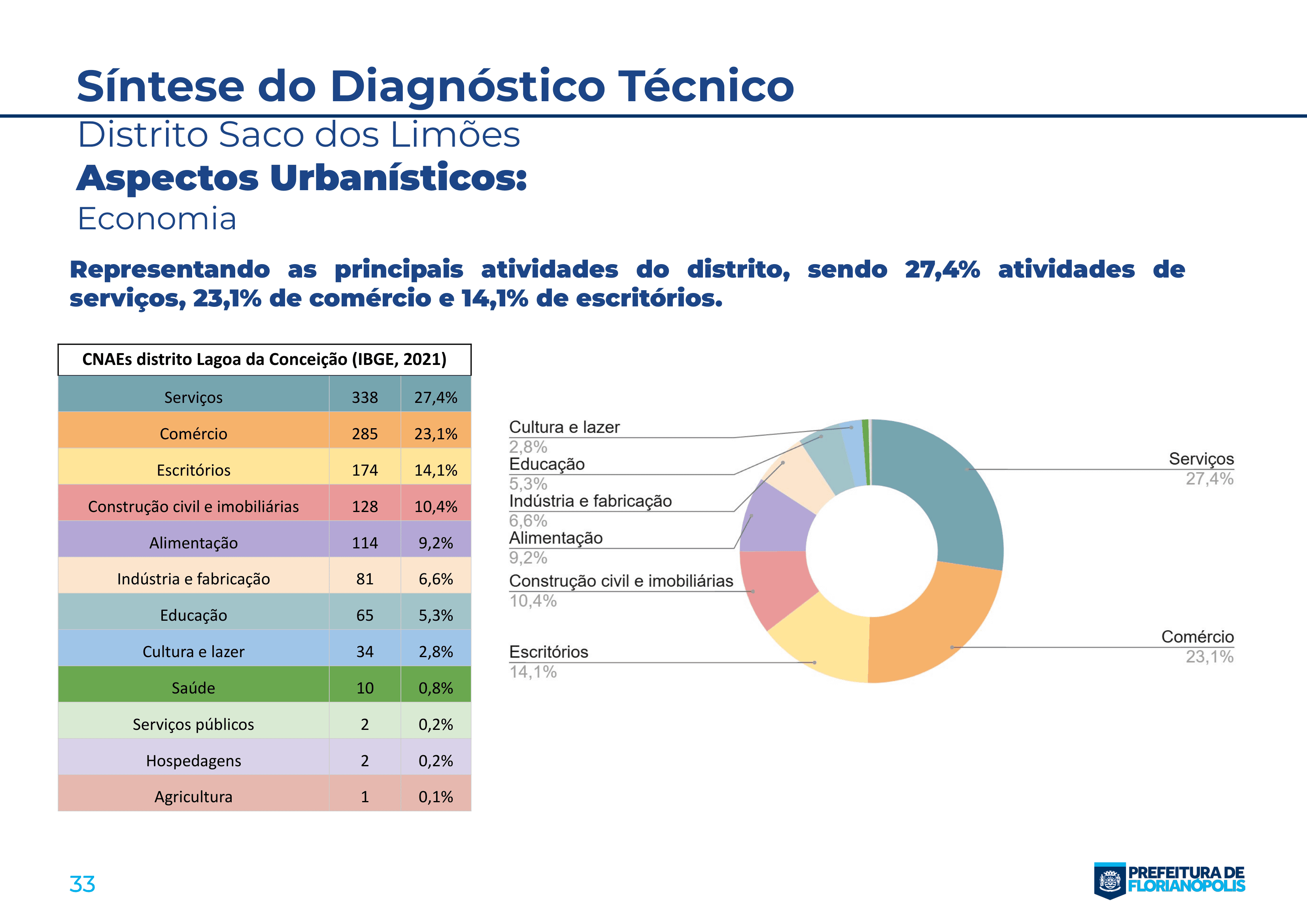 Documento síntese - Saco dos Limões-33.png