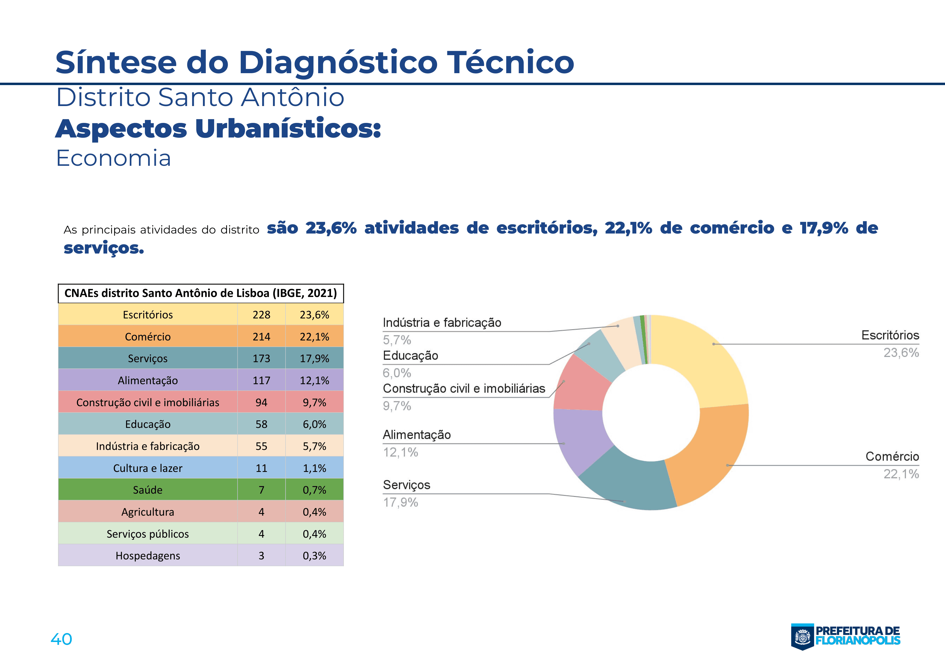 Documento síntese - Santo Antonio-40.png