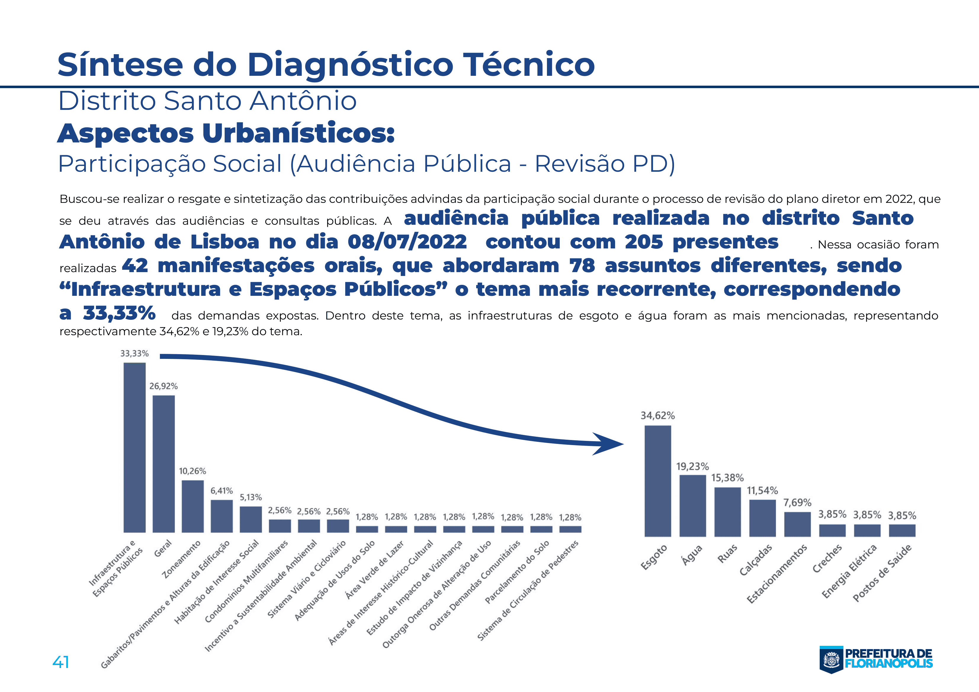 Documento síntese - Santo Antonio-41.png