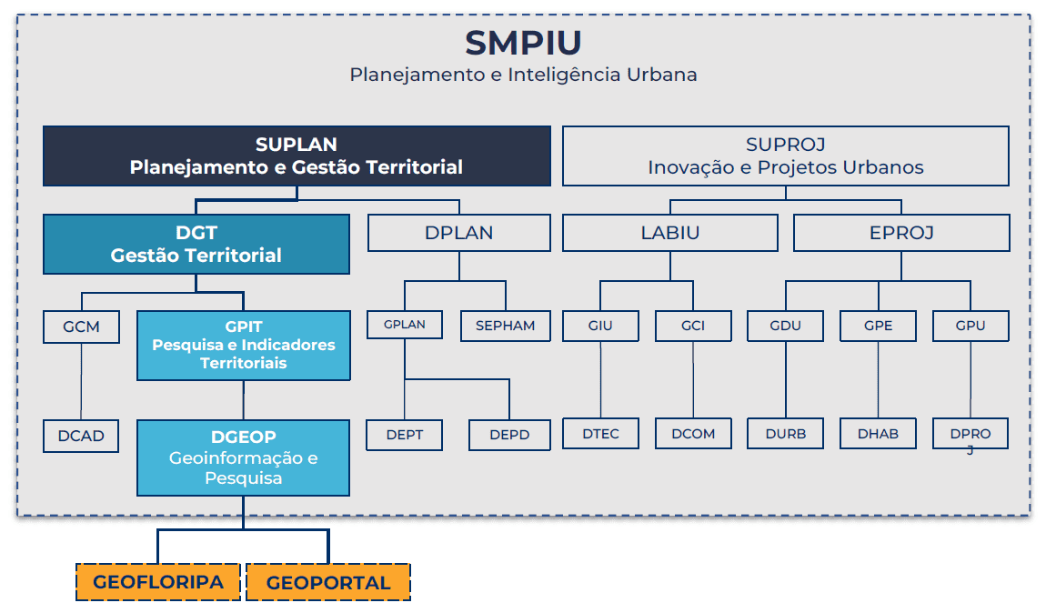 Organograma SMIU.png