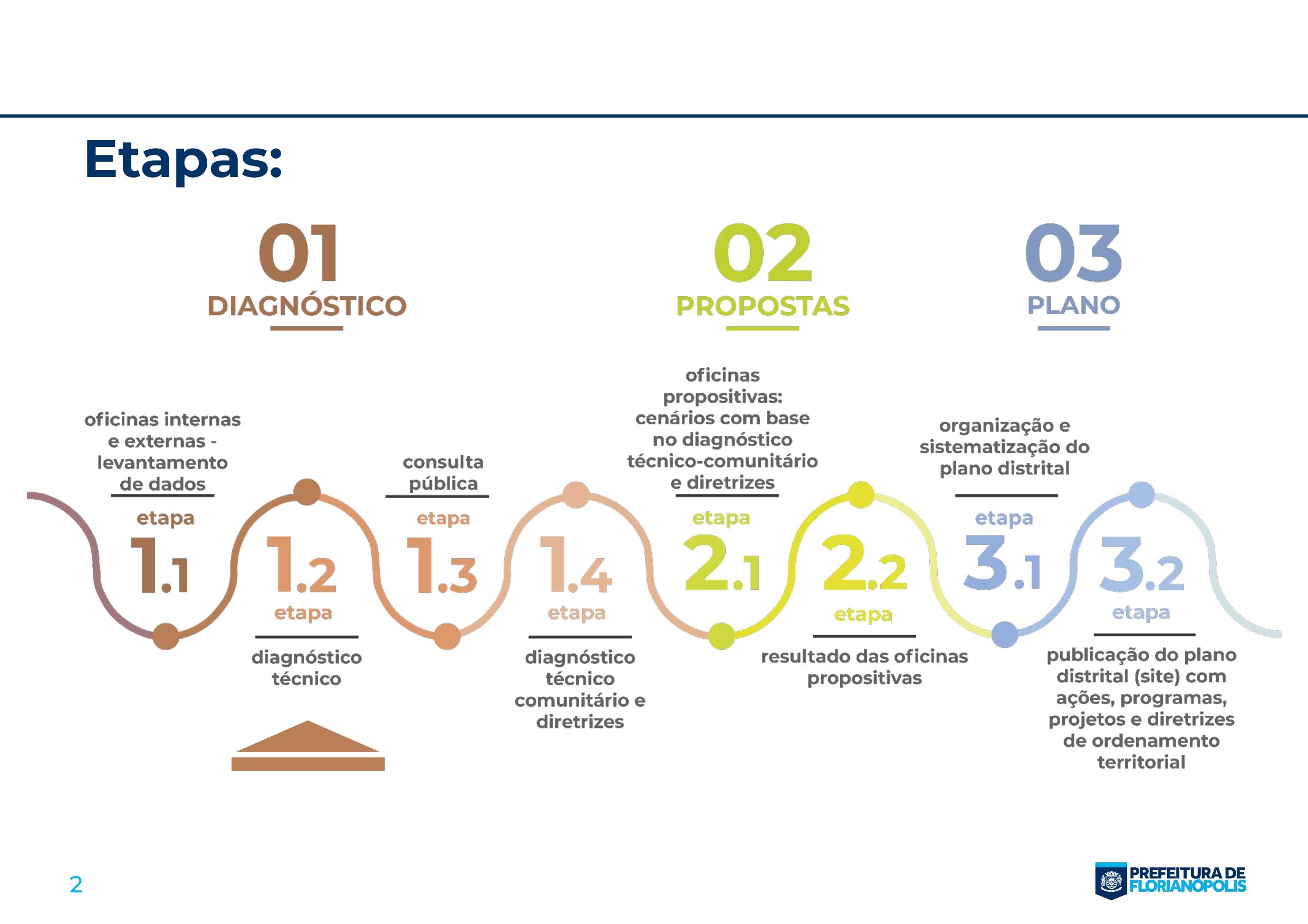 Planos Distritais_Sintese_Campeche_page-0002.jpg