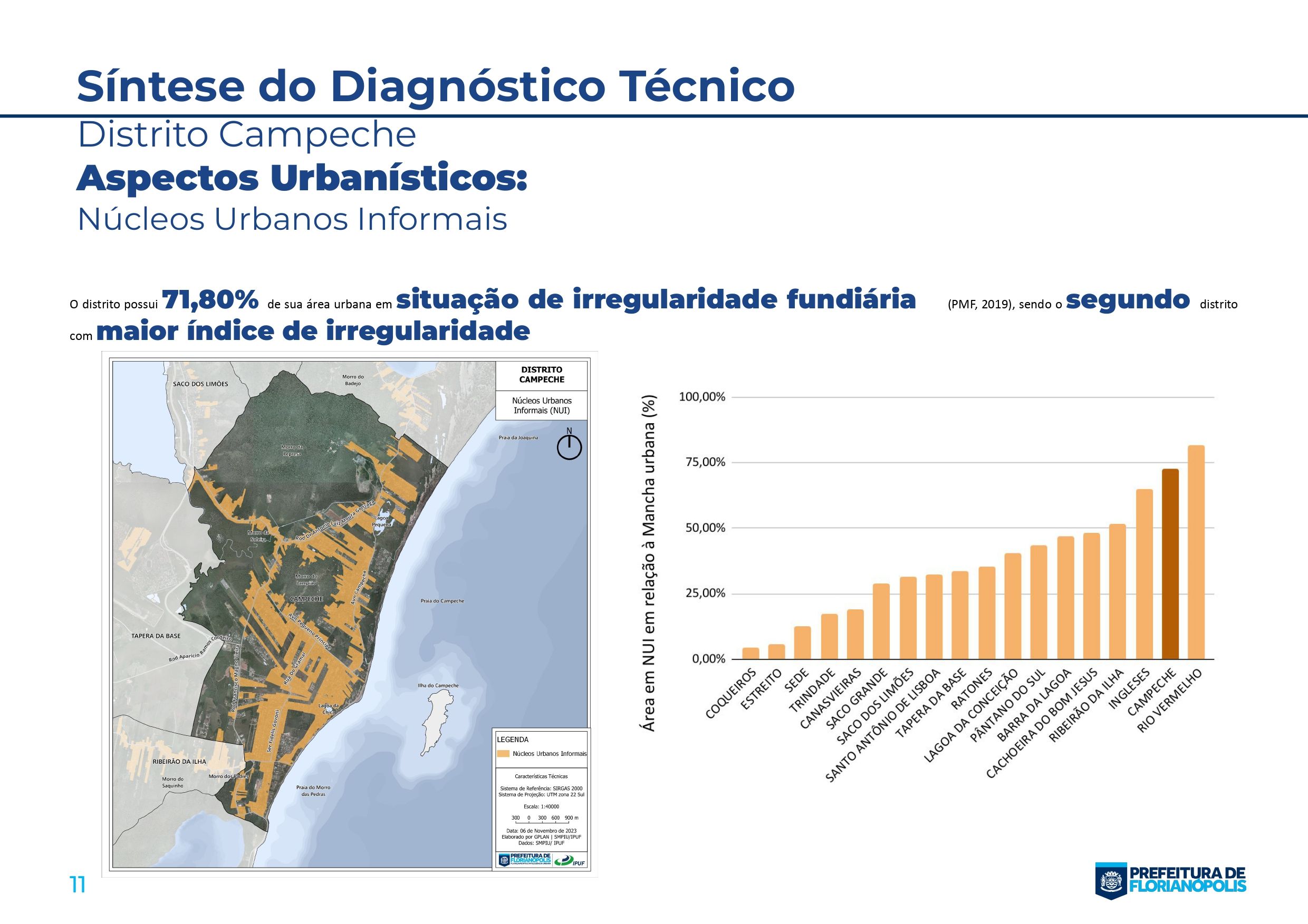 Planos Distritais_Sintese_Campeche_page-0011.jpg