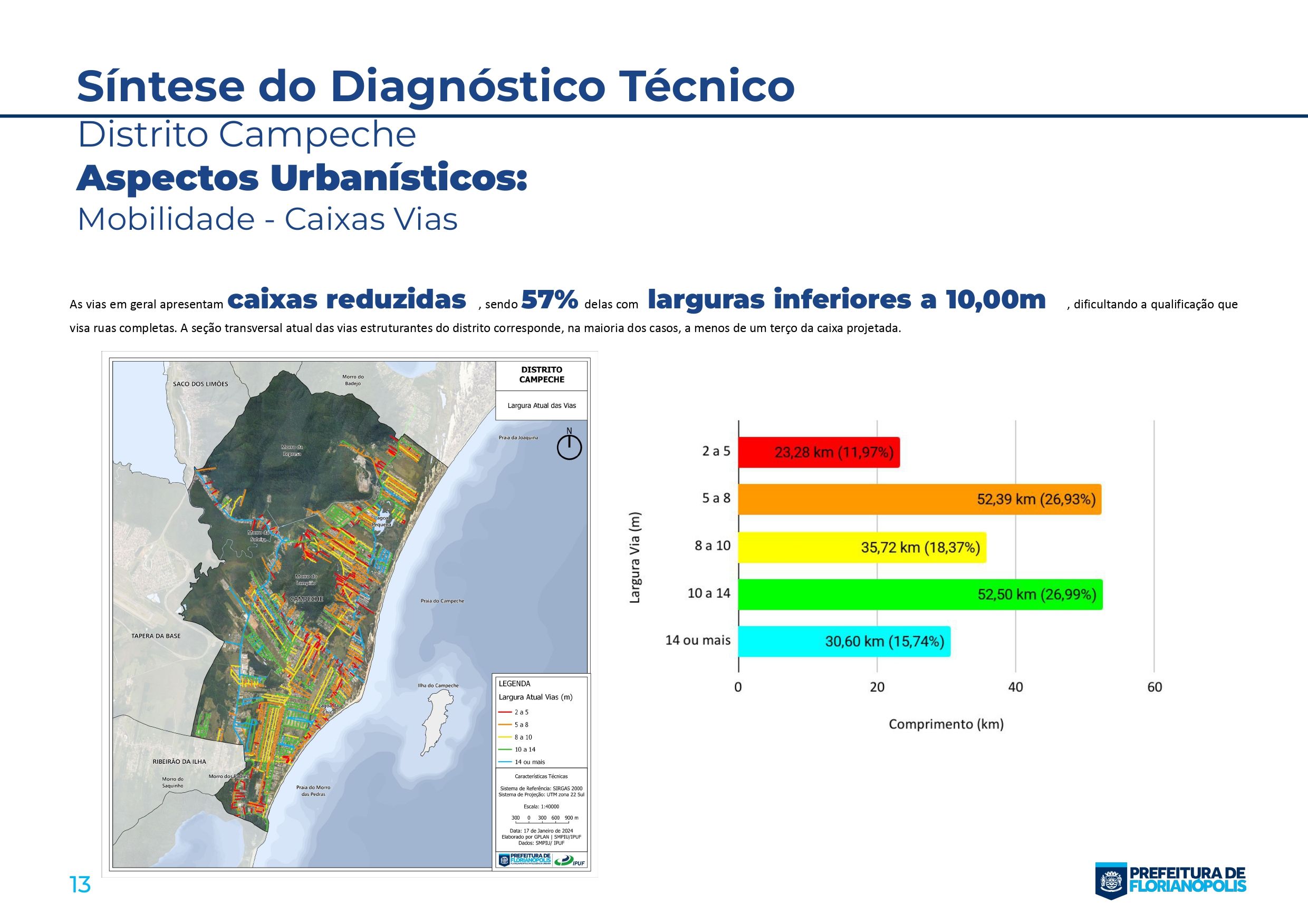 Planos Distritais_Sintese_Campeche_page-0013.jpg