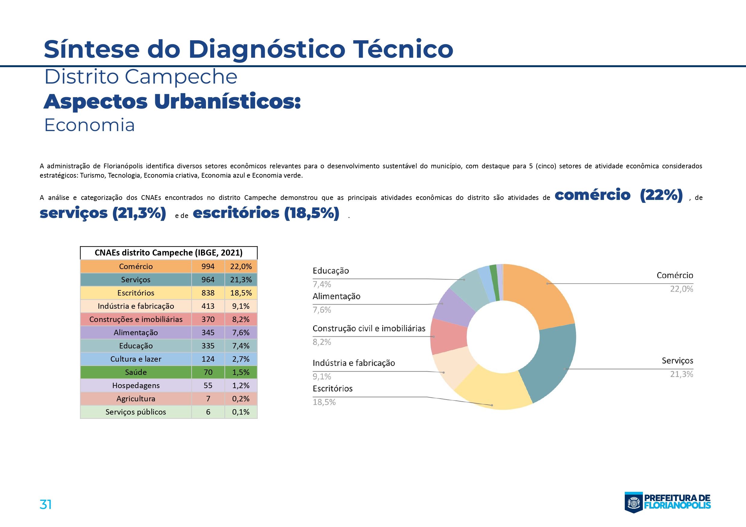 Planos Distritais_Sintese_Campeche_page-0031.jpg