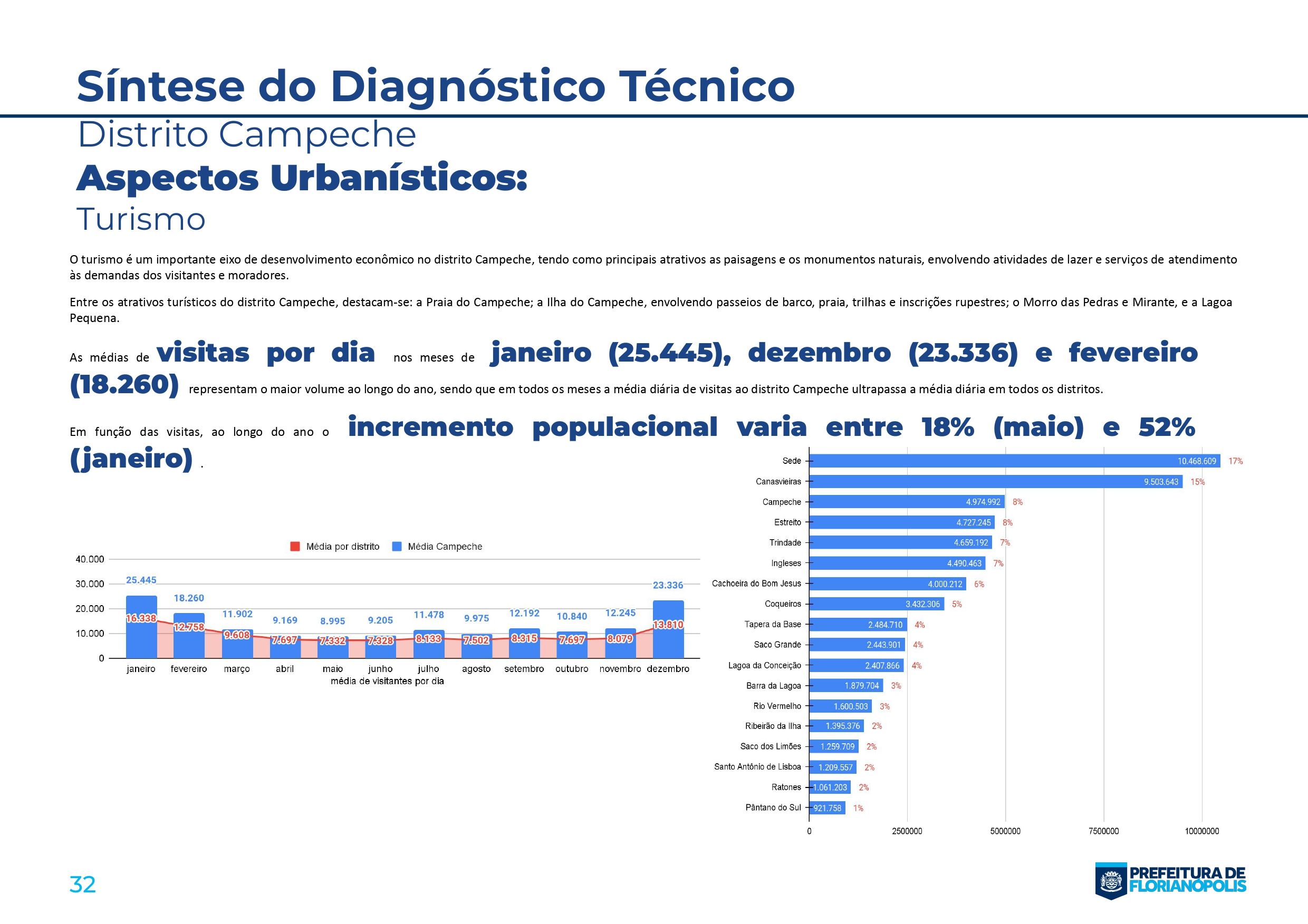Planos Distritais_Sintese_Campeche_page-0032.jpg