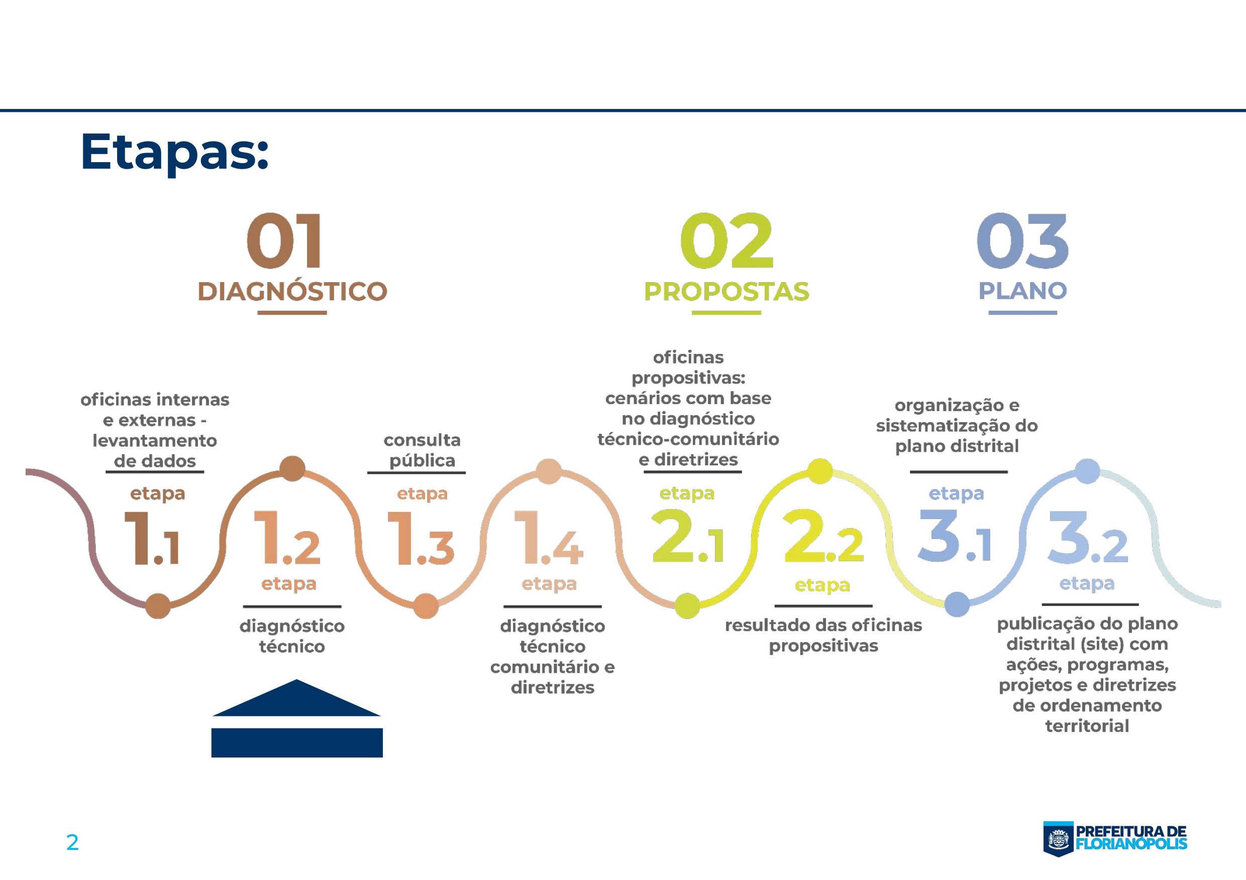 Planos Distritais_Sintese_ingleses_page-0002.jpg