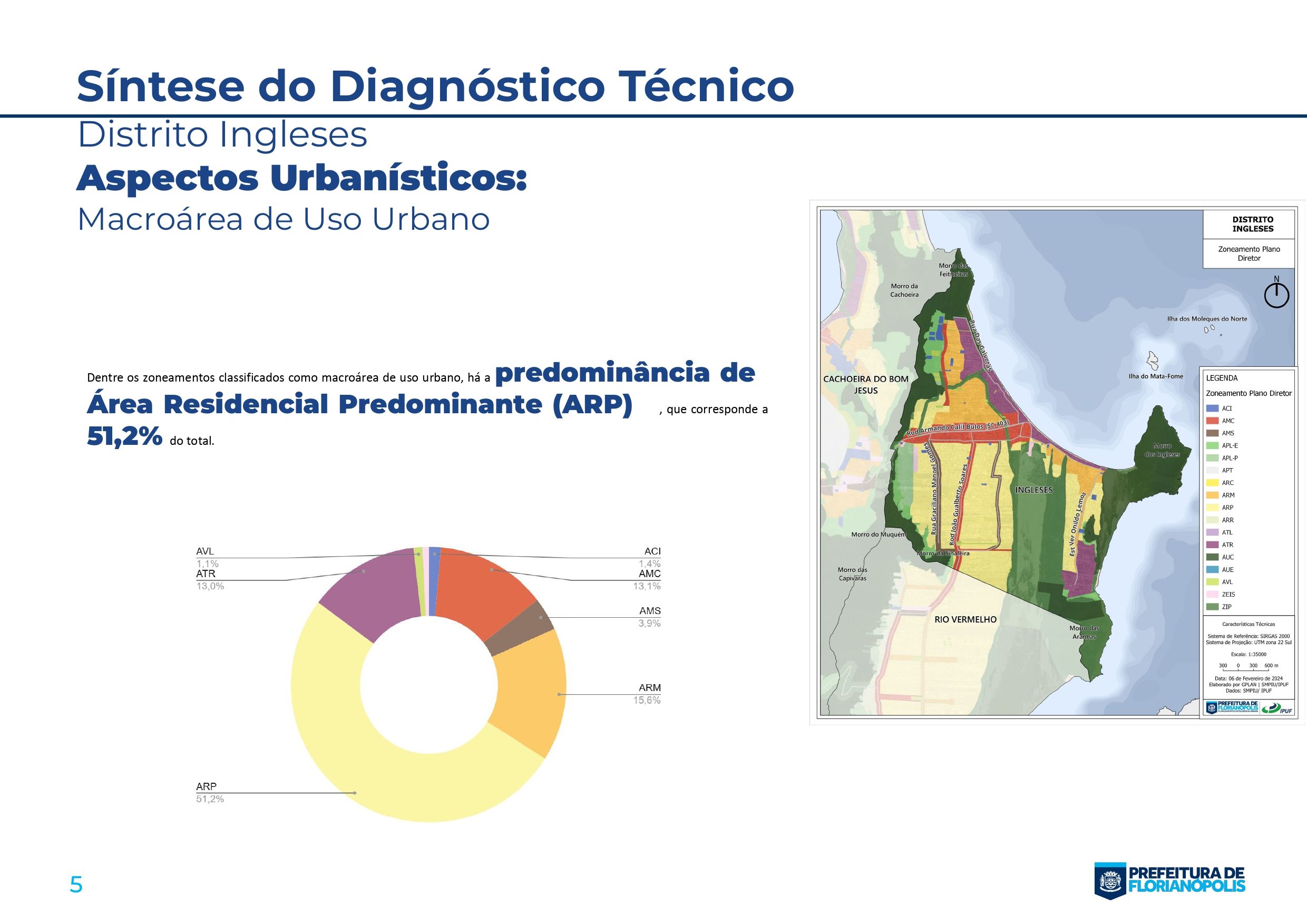 Planos Distritais_Sintese_ingleses_page-0005.jpg