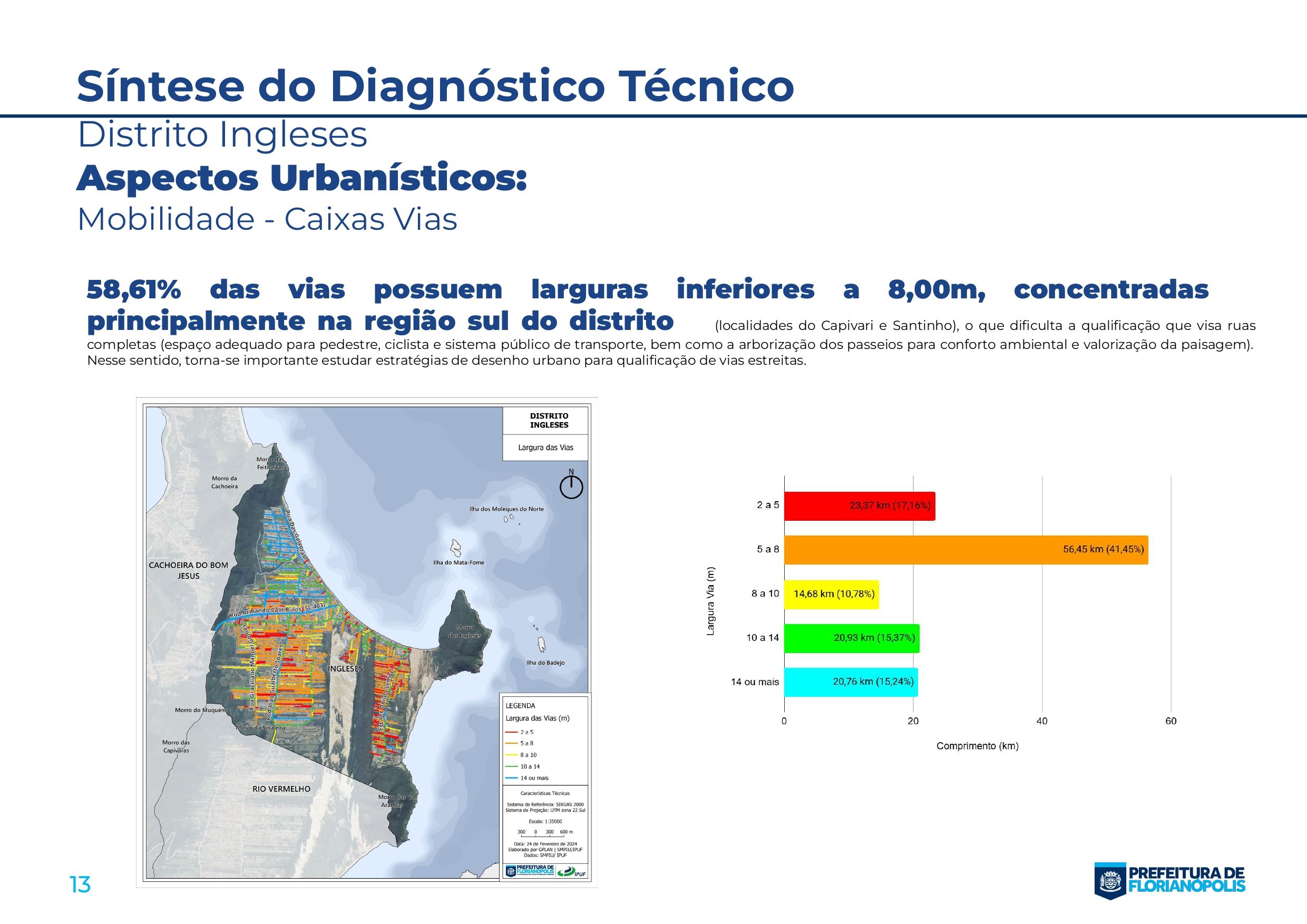Planos Distritais_Sintese_ingleses_page-0013.jpg