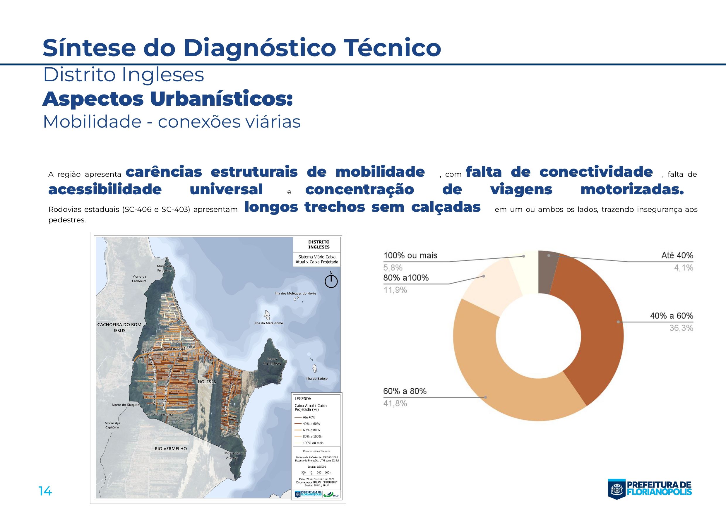 Planos Distritais_Sintese_ingleses_page-0014.jpg