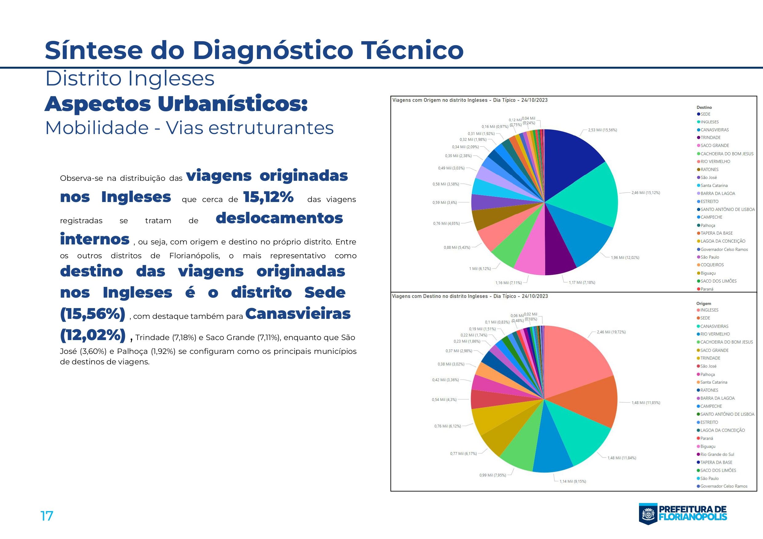 Planos Distritais_Sintese_ingleses_page-0017.jpg