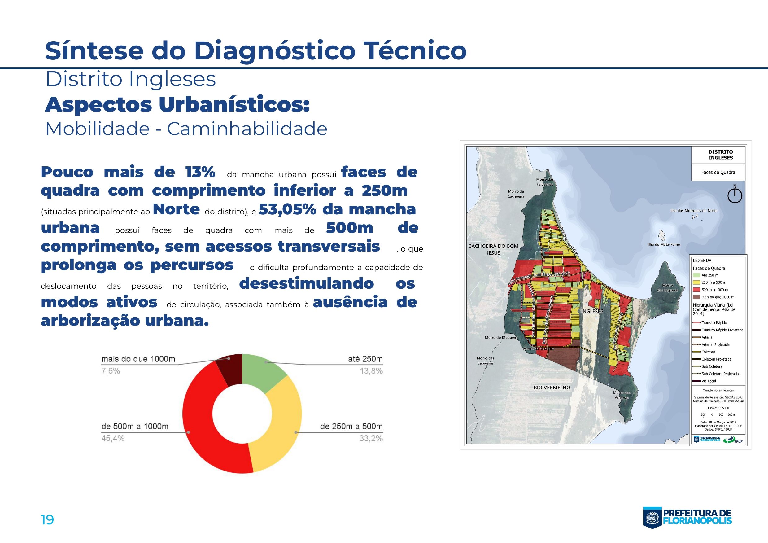 Planos Distritais_Sintese_ingleses_page-0019.jpg