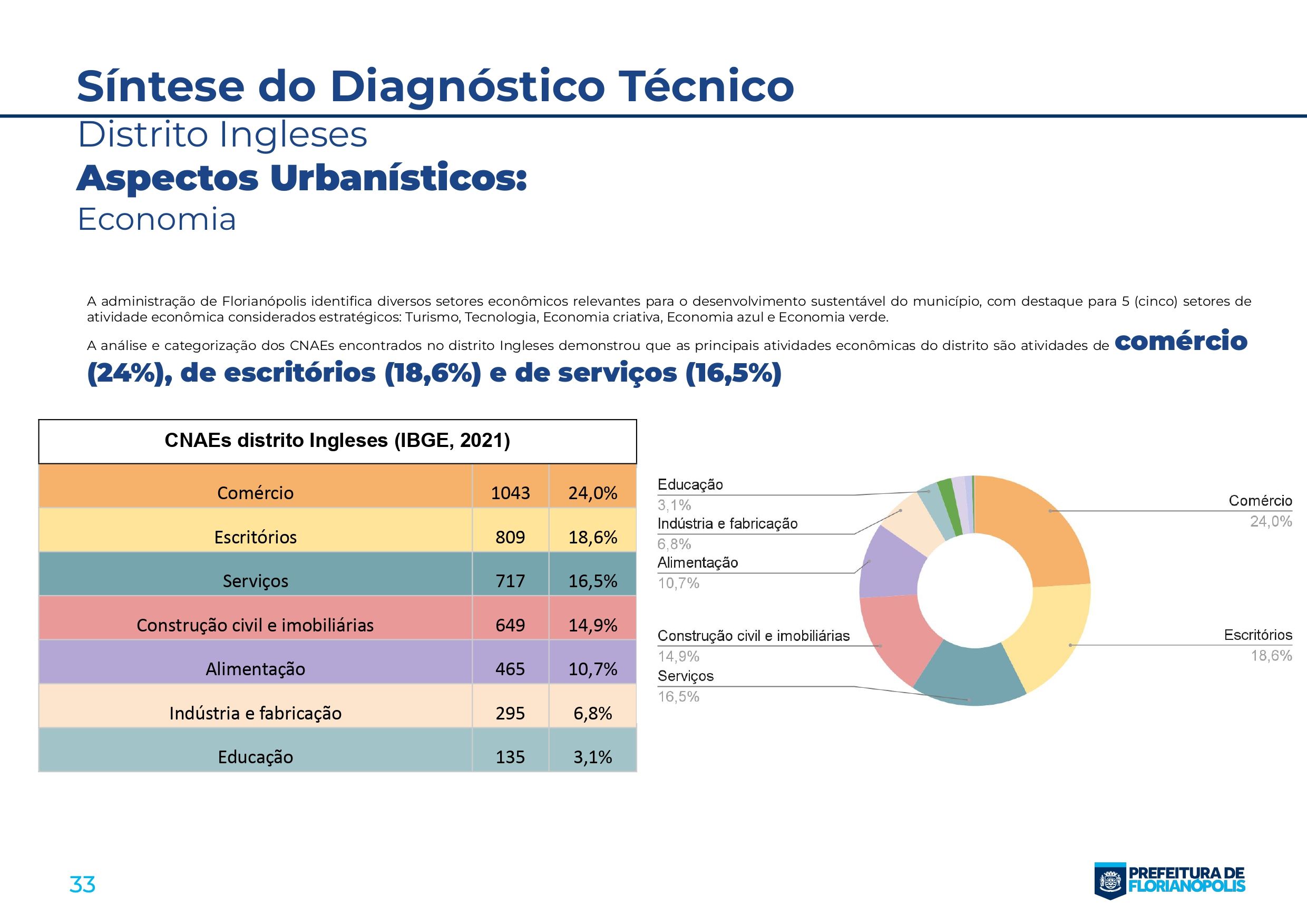 Planos Distritais_Sintese_ingleses_page-0033.jpg