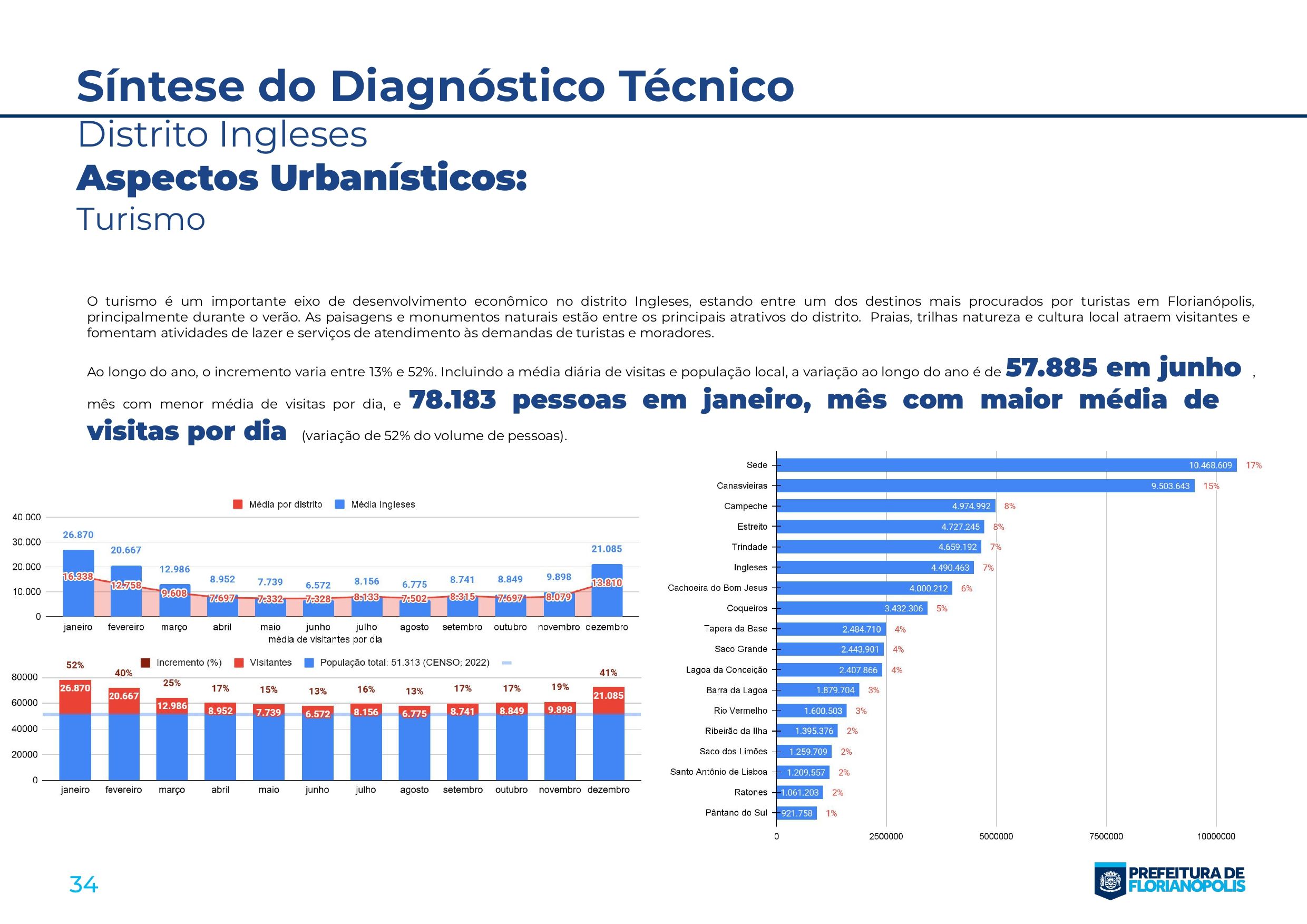 Planos Distritais_Sintese_ingleses_page-0034.jpg