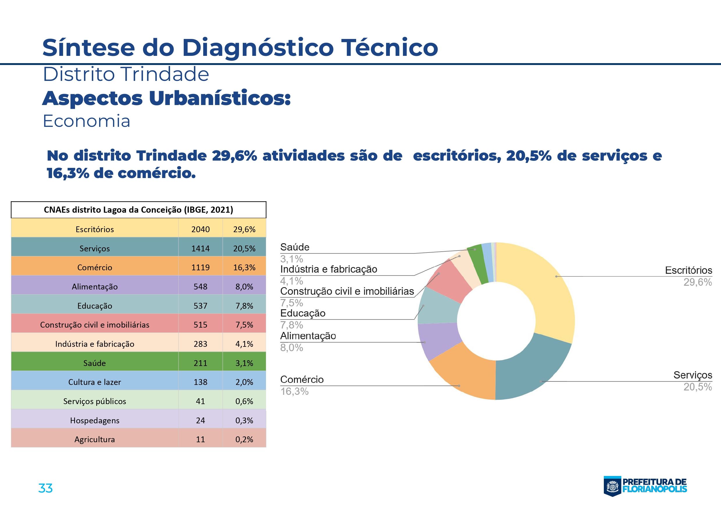 Síntese Trindade-0033.jpg